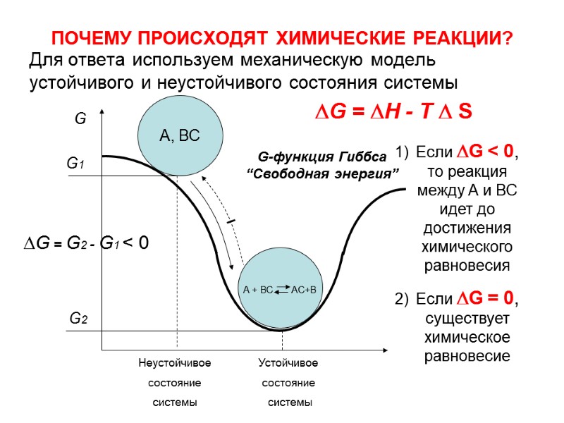 ПОЧЕМУ ПРОИСХОДЯТ ХИМИЧЕСКИЕ РЕАКЦИИ? Для ответа используем механическую модель устойчивого и неустойчивого состояния системы